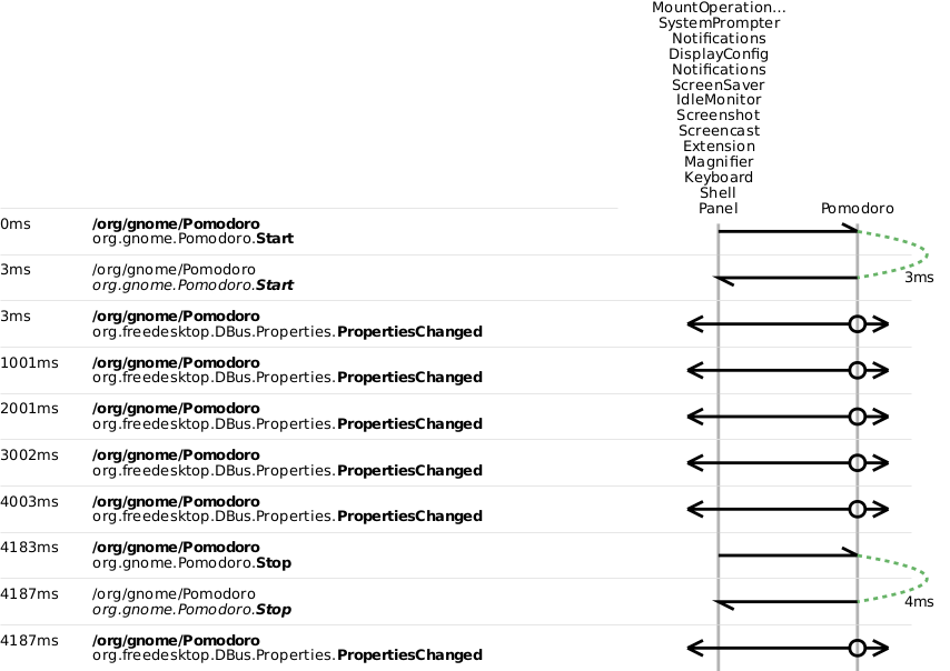 dbus_diagram